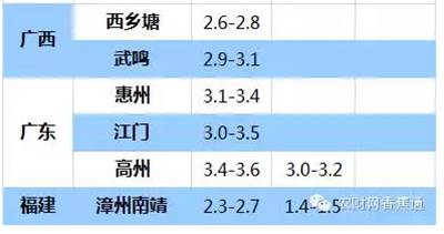 持續低溫雨水天，香蕉如何快速恢復生長(cháng)？